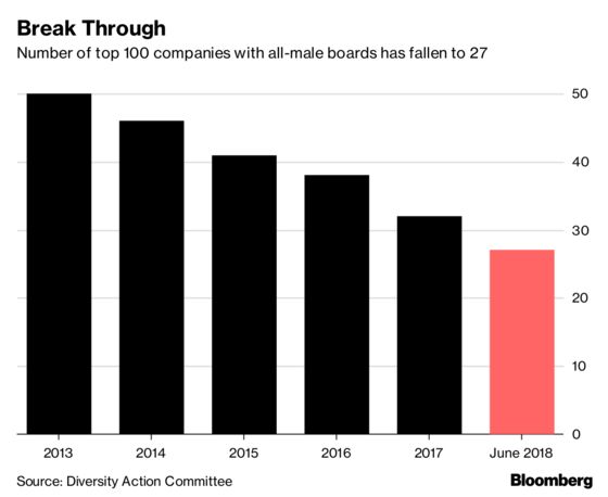 Name-and-Shame Approach Puts More Women on Singapore Boards