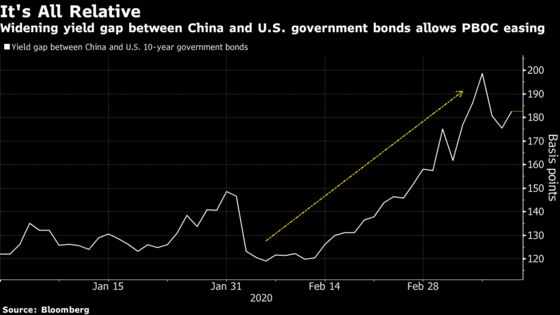 More China Stimulus Is Coming, But Not The Big Guns Yet
