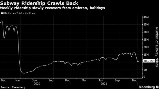 NYC Subway Suspension Drags On for 3 Lines as Staff Drifts Back