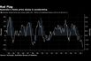 Sharp Drop in Australian Home Values Raises a Red Flag