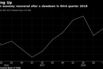 Chilean economy recovered after a slowdown in third quarter 2018