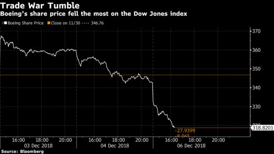 Boeing Holds Out Hope on China as Shares Tumble on Trade Tension