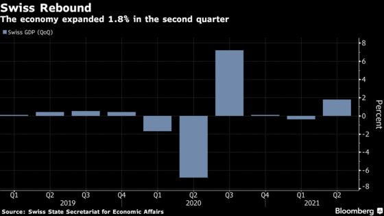 Swiss Economy Returns to Growth as Service Sector Recovers