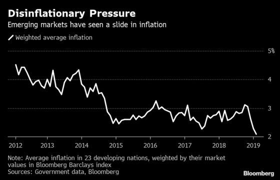 Here’s a Glimmer of Hope as the Emerging-Market Bond Rally Peters Out