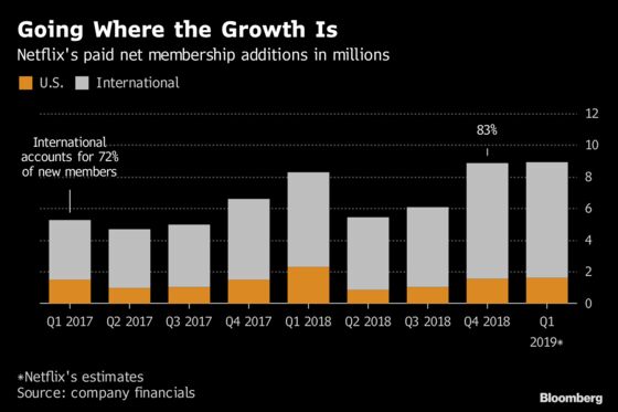 Netflix's International Expansion Dominates Growth