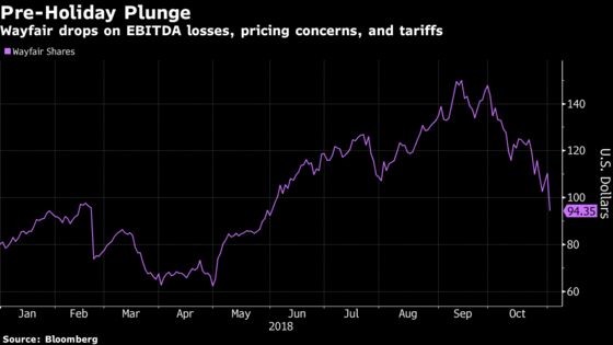 Rivals and Tariffs Sink Wayfair But Analysts Like the Long Term