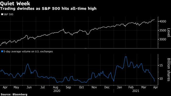 Eerie Equity Calm Puts Wall Street on High Alert for Next Spark