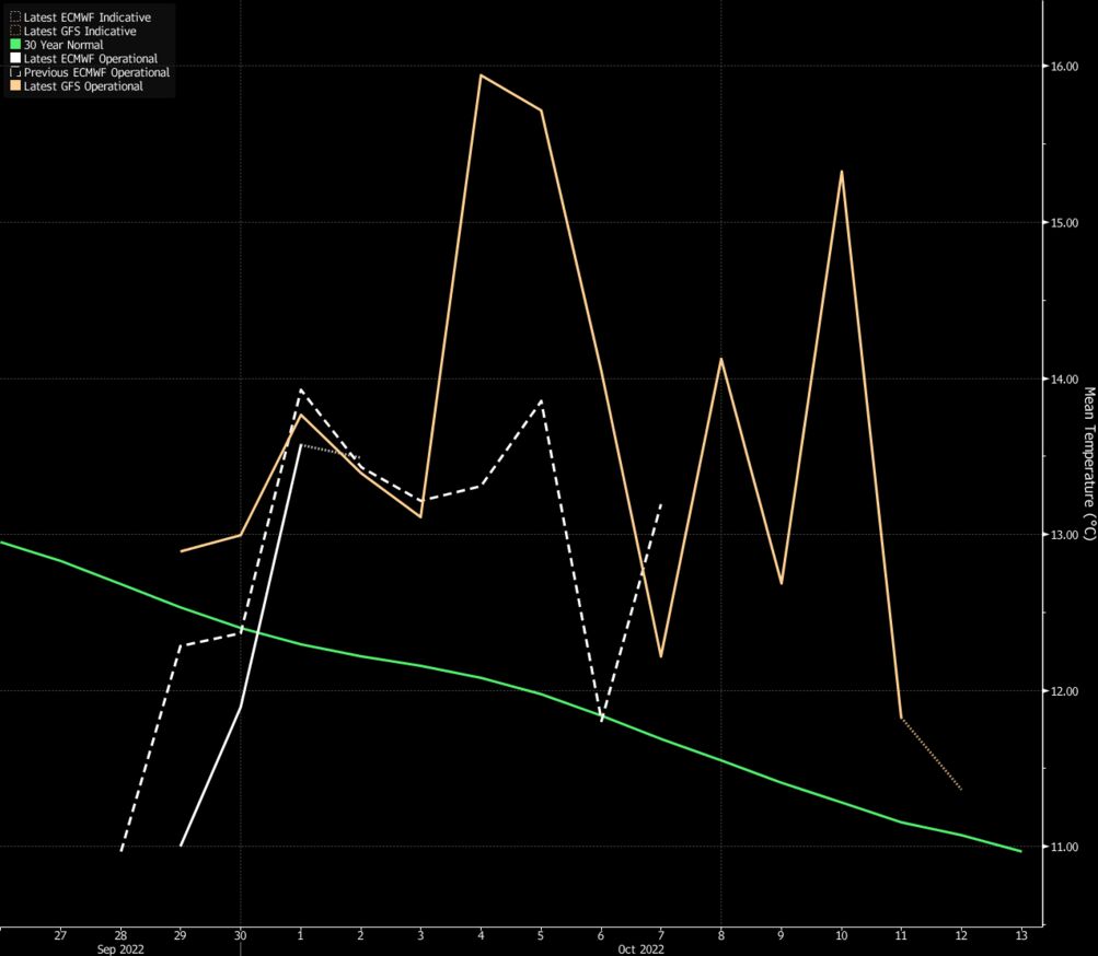 UK Energy Supplier Ovo Expects Households to Delay Winter Heating -  Bloomberg