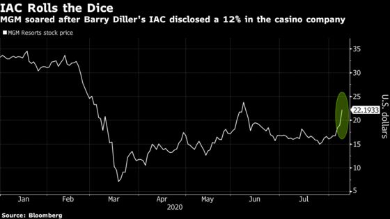Diller’s IAC/InterActive Invests $1 Billion in MGM Resorts