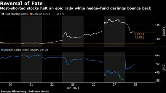 U.S. Stocks Advance as Day-Trader Frenzy Eases: Markets Wrap