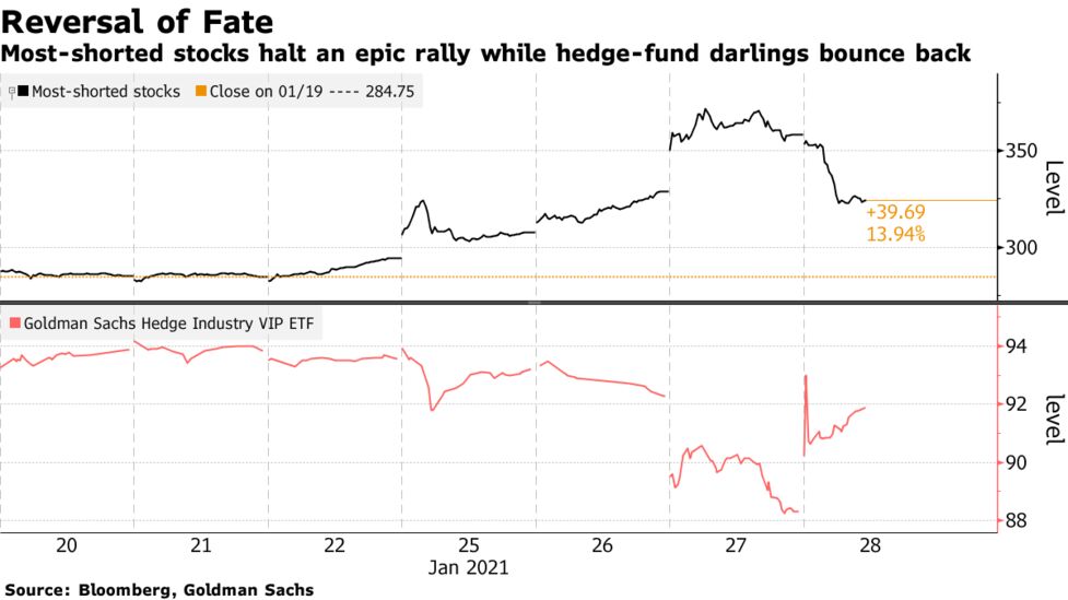 Will Share Market Fall Again In 2021 / Warning A Share Market Correction Is In The Making / New construction never recovered from the 2007 housing bust, but its finally getting close.