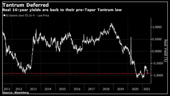 Is the Fed Missing Anything on Inflation?