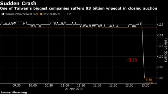 A Brief History of Some of the Market’s Worst Fat Fingers