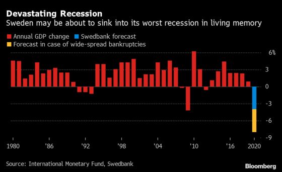 Sweden Faces More Devastating Recession Than in 2008 Crisis