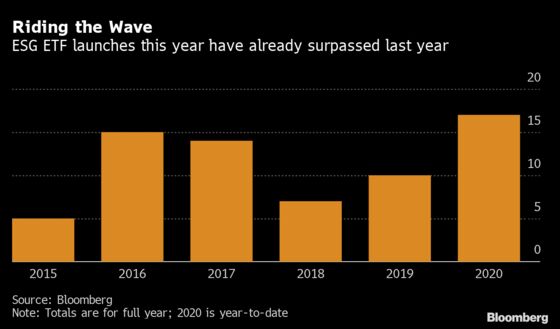 Record Flows Pour Into ESG Funds as Their ‘Wokeness’ Is Debated