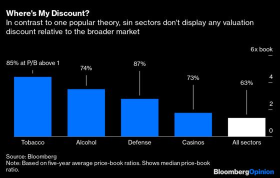Why Dirty Stocks May Not Be Sin Stocks