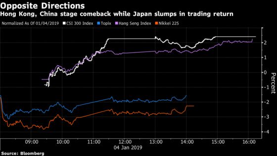 China Overrides Japan as Asian Stocks Markets Stage Comeback