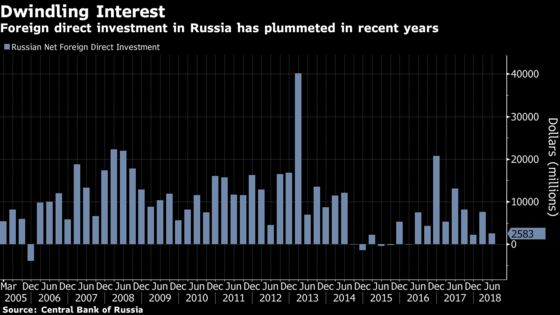 Investors Ask Who’s Safe in Russia After Fund Manager’s Arrest