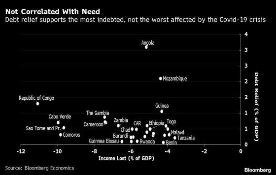 Charting the Global Economy: Recovery Afoot at Varying Paces