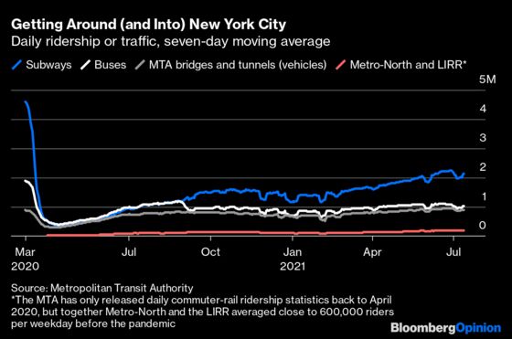 New York City Doesn’t Work Without the Subway