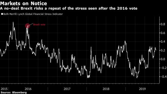 The Brexit Threat to World Markets Remains Too Huge to Ignore