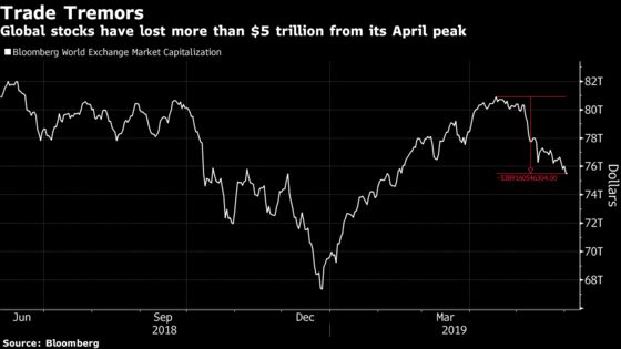 ‘Mindless’ Bond Market Rally Spreads Fresh Fear and Loathing