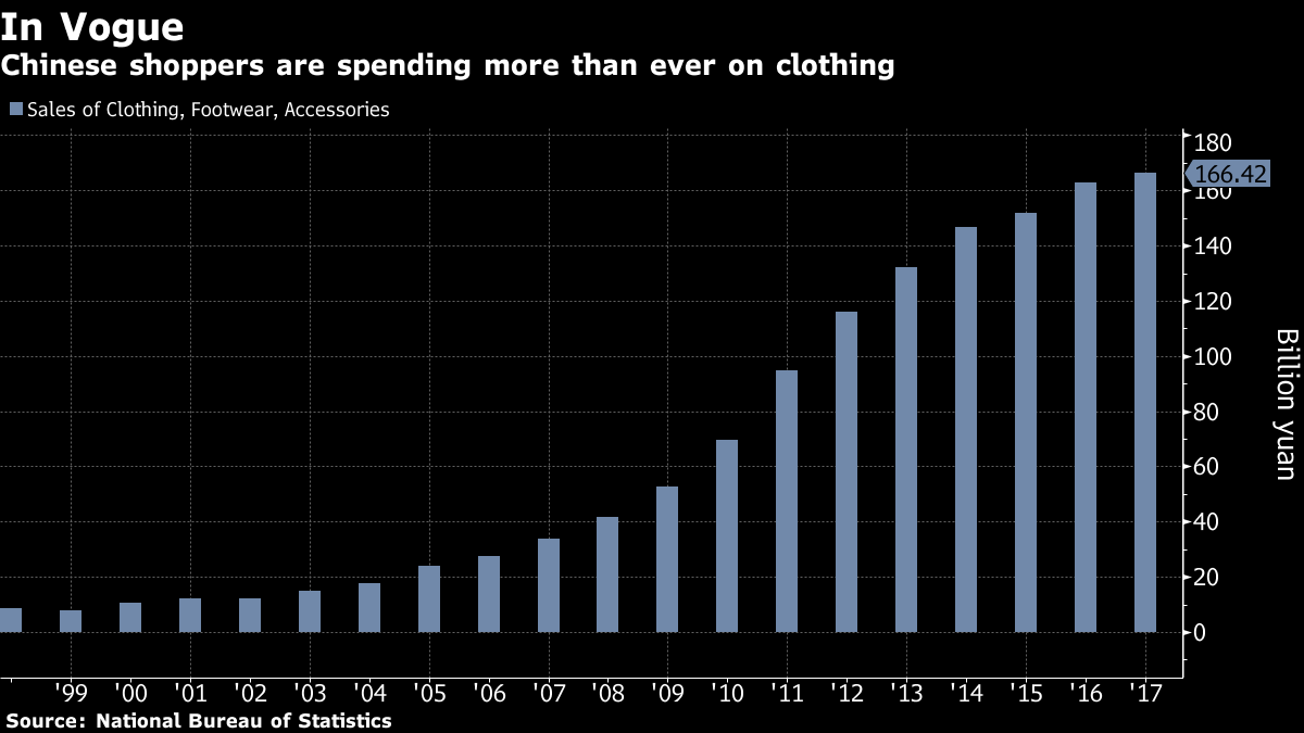 The Stuff That Makes Your Yoga Pants Has Got Much More Expensive - Bloomberg