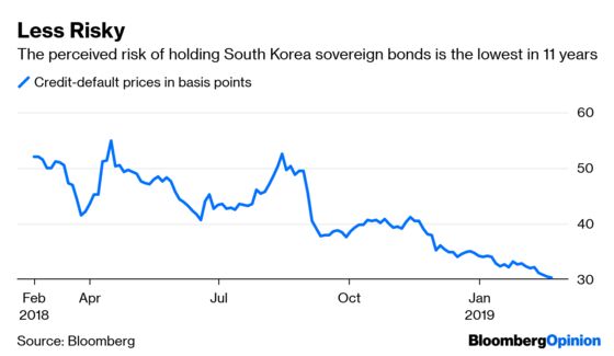 Markets Finally Start Acknowledging Reality