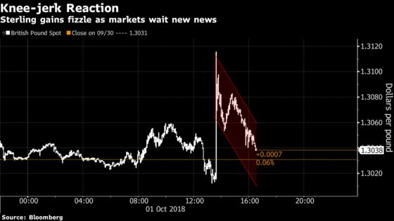 Pound Erases Rally as Details on Brexit Compromise Remain Scarce