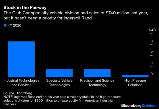 Private Equity Frees Golf Cart From Sand Trap