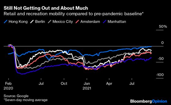 Is New York Back? Crime and Jobs Data Point to a Long Recovery