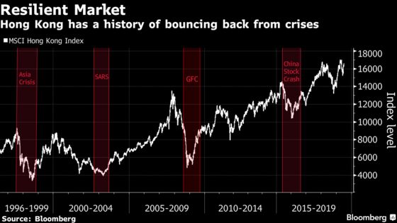 Hong Kong’s $300 Billion Rally Shows It’s Not Time to Panic Yet