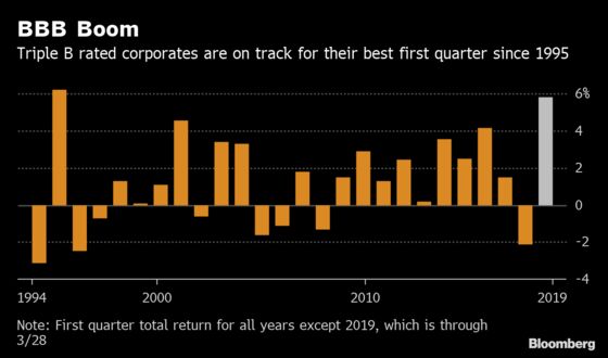 Once Hated, Now Loved: BBB Corporate Debt Is Back in Vogue