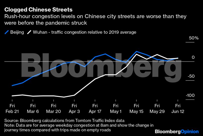Clogged Chinese Streets