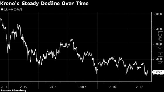 Norway Embraces Weak Krone as PM Points to Competition Boost