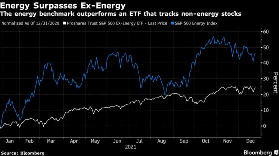 Energy Beats the Broader Market for the First Time in Five Years