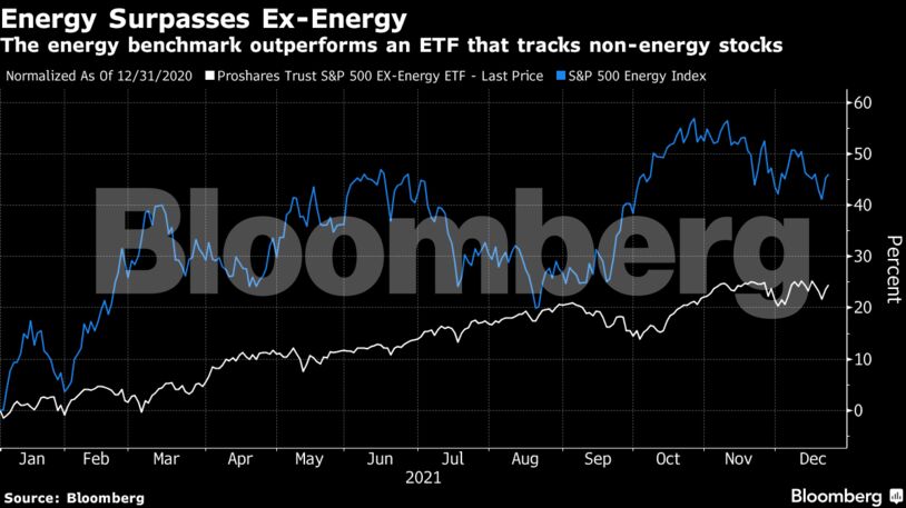 The energy benchmark outperforms an ETF that tracks non-energy stocks