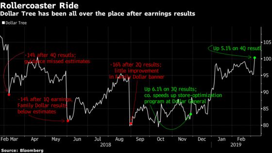 Market Rout Puts Two Sectors Under the Microscope: Taking Stock