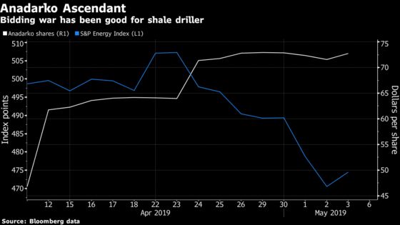 Anadarko Is Likely to Accept Revised Occidental Bid Monday