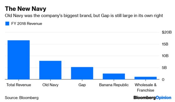 Gap Will Need to Paddle When Old Navy Sets Sail