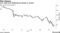 U.S. yield curve flattening has begun to reverse