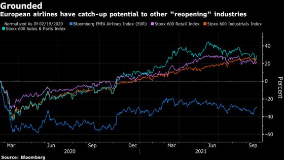 Beaten-Down Airline Stocks Celebrate Easing of Travel Rules