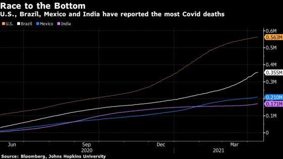 Mexican Health Workers Say AMLO Is Denying Them Covid Vaccines