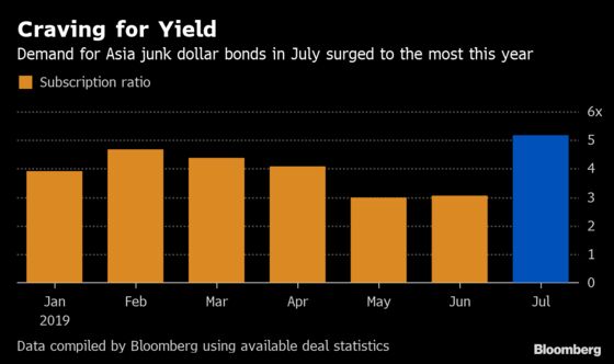 China Builders Weaken Debt Safeguards as Buyers Chase Yield