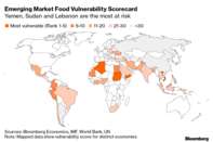 Emerging Market Food Vulnerability Scorecard