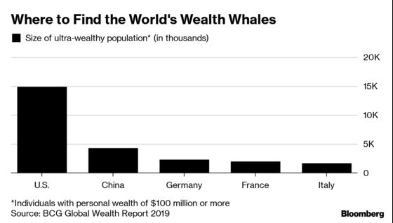Growth in Global Financial Wealth Screeched to a Halt in 2018