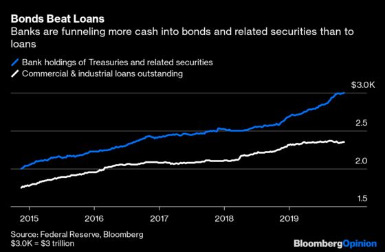 Zero Real Yields Are Tripping Up Investors