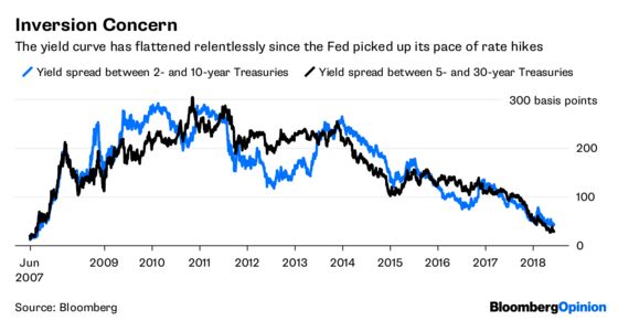 Fed’s Rate-Hike Path Should Remain a Close Call