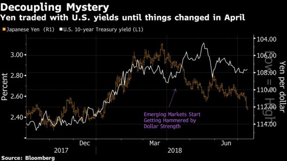 Yen Dethroned From Safe-Haven Perch In Brewing Trade War