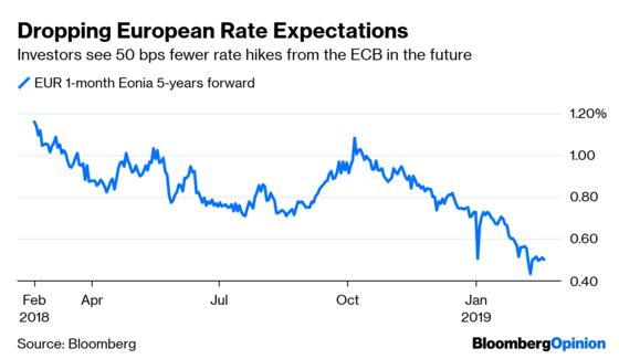 ECB Is Awake and Asleep at the Same Time